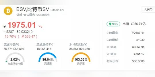 7天涨4倍!网红行情烧到币圈,第一网红澳本聪是比特币创始人?