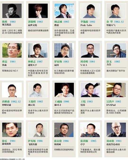 调查报告:在30岁之前开始创业最大困难是什么?