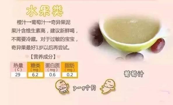 宝宝辅食添加顺序及原则