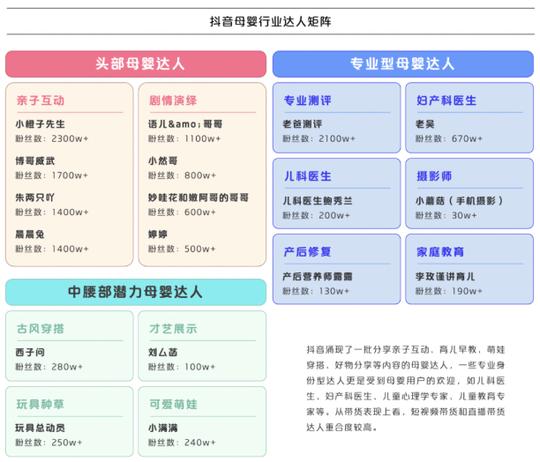 「抖in宝贝计划」:场景营销撬动母婴商家生意新增长.png