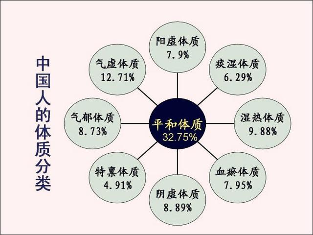 宝宝体质差怎么推拿