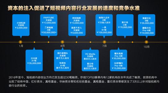 已经没有任何优势可以去和这些大的,有钱的短视频账号竞争.