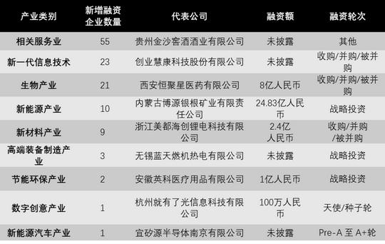 新知达人,卫宁健康、创业慧康“强强联合”，融资浪潮势不可挡