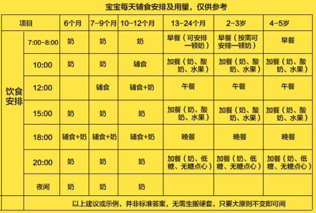 宝宝初添加辅食怎么添加