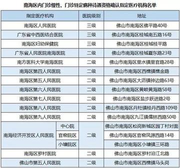佛山市医保定点医院怎么选