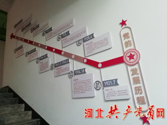 党支部支部瞄准青年创新创业这一核心需求,通过搭建大学生创新创业