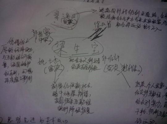 《创业史》及《青春之歌》学习方案