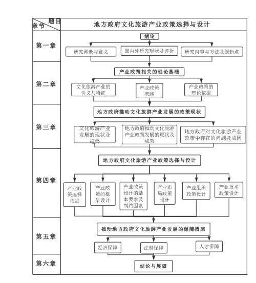 论文代发流程