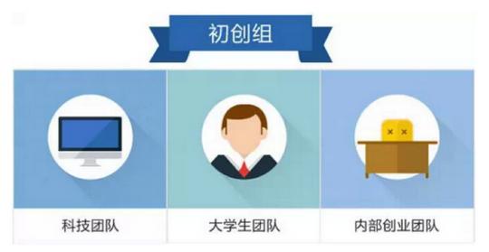 万众创业,环保先行2015中国环保创新创业大赛启动