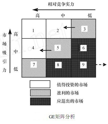 图:矩阵分析图