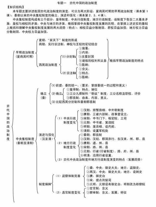 高中历史必修一知识点框架图