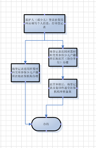 新生儿办理入户口需要哪些材料