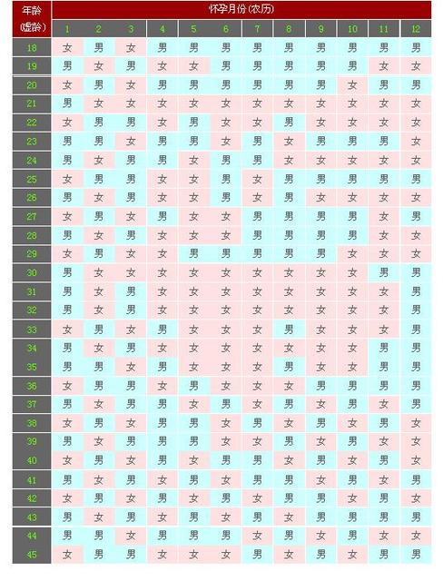 生男生女的决定性因素