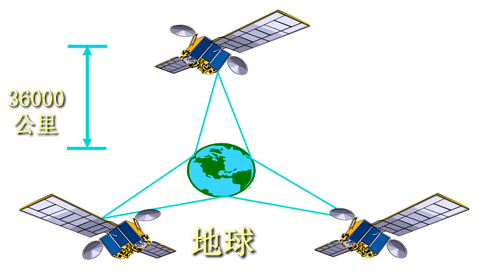 卫星通信原理图