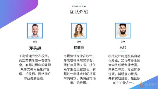 大学生餐饮创业计划书范文团队介绍