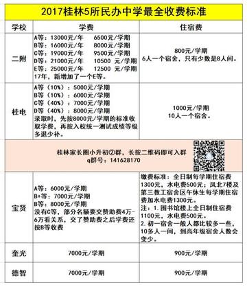 桂林市二十中学怎么收费