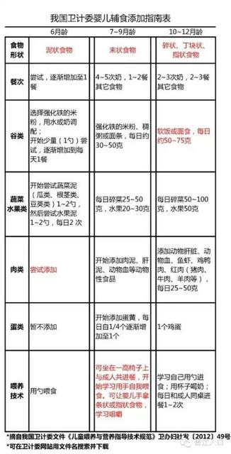 婴儿辅食的添加顺序应从粮谷类到