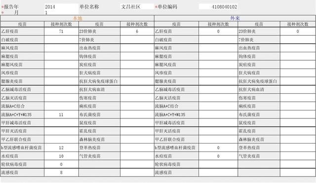 宝宝在什么情况下不可以接种疫苗