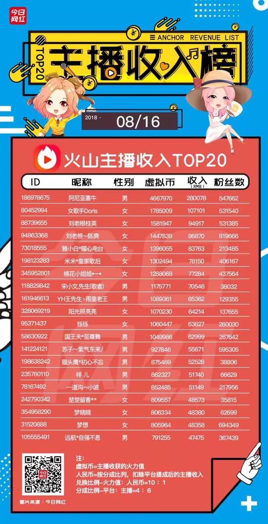 16)|王思聪或将出战lpl比赛;抖音直播暂停新公会入驻;贝壳视频获数千
