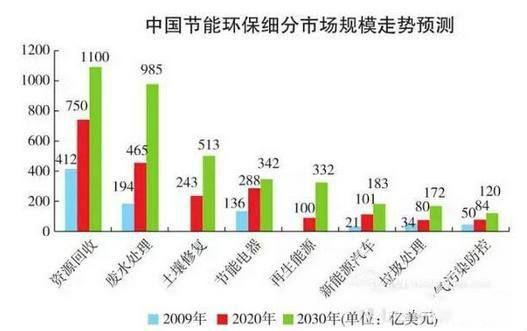 选专业对人生的影响有多大