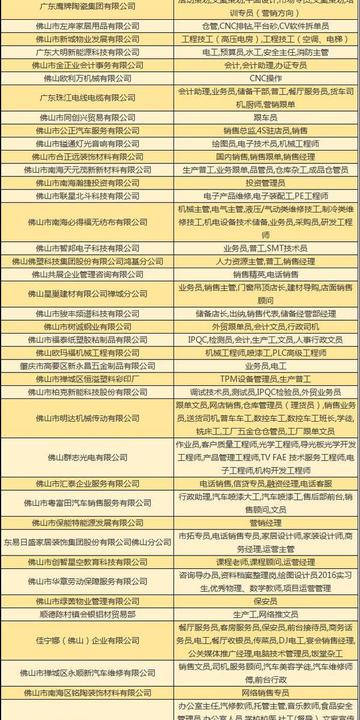 广东佛山市禅城区招聘网的长尾关键词有什么