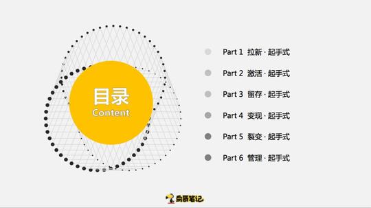 鸟哥笔记戎斌源:创业项目怎么做冷启动?实践总结6步法