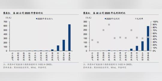 商汤进化论:科技新物种与商业新范式