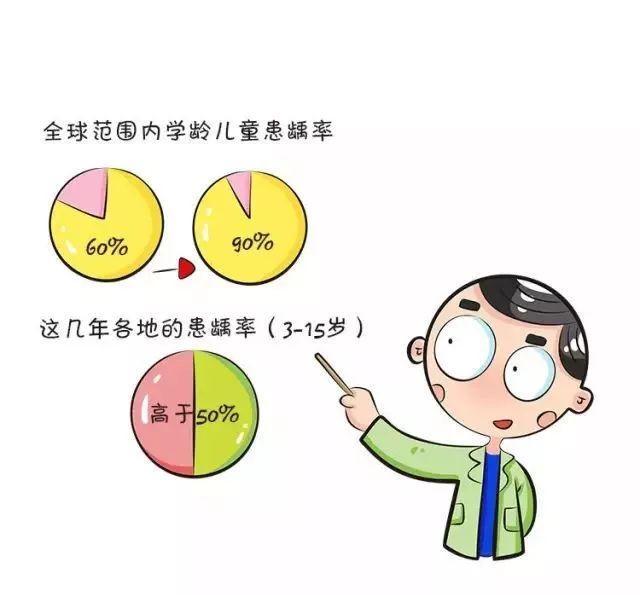 一岁宝宝乳牙长歪了怎么办