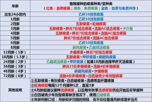 怎么看孩子接种的疫苗是哪里的