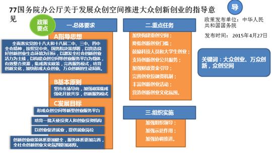 国务院办公厅关于发展众创空间推进大众创新创业的指导意见