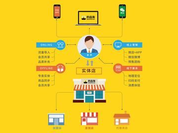 跨境电商进口食品怎么操作