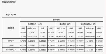 成都市暂购电费怎么缴费