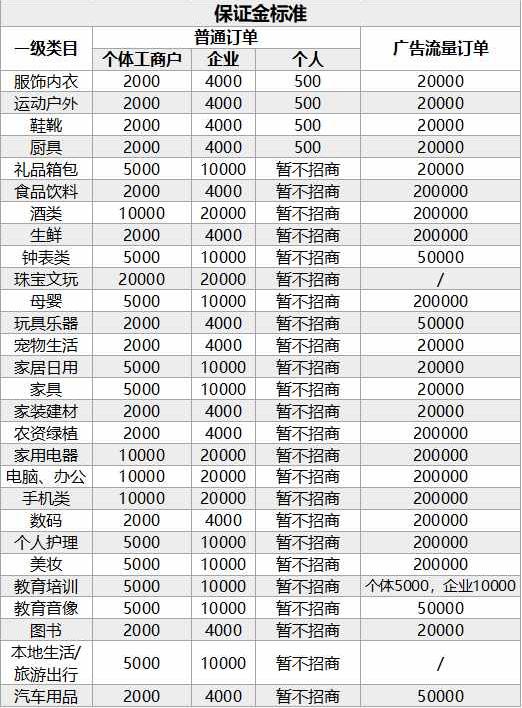深扒五大直播带货平台:仅快手可跳转外链，小程序门槛低