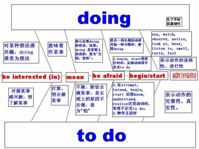 学英语到底用什么方法(适合大多数人的学英语方法)
