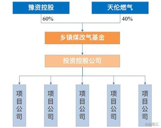 与河南中豫(普通合伙人)及豫资发展(有限合伙人)订立合伙协议,共同
