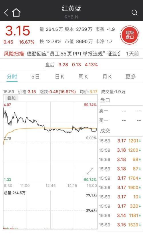 疯狂一夜！中概股上演熔断潮：最高涨355%、收盘变60%，快手概念股也异动……