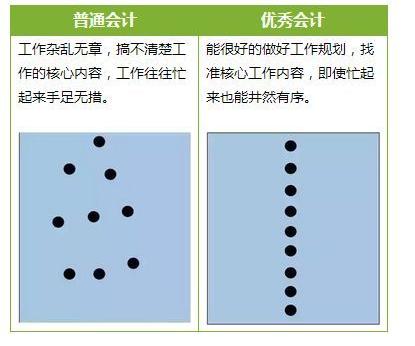 月薪3000与月薪20000的会计,差的不只是钱!(讲的很到位)