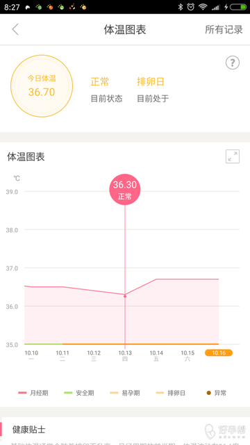 排卵期的身体变化规律