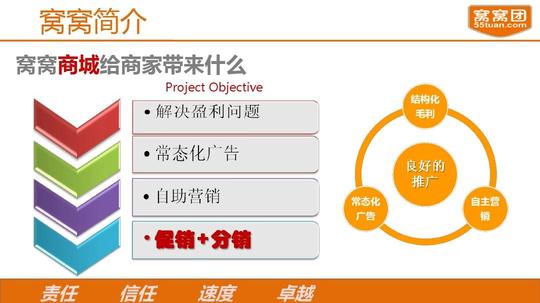 xx商家整合营销方案模板ppt