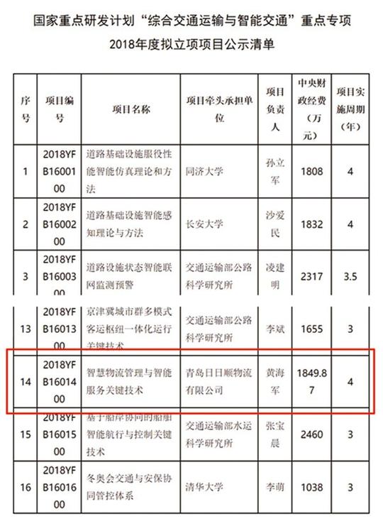 项目公示清单
