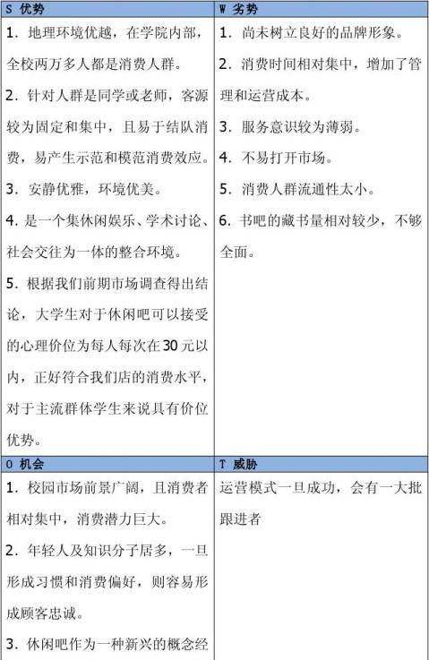 大学生创业计划书书吧