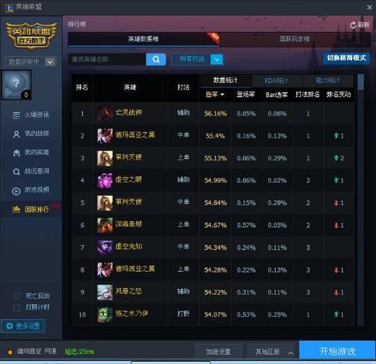 lol英雄联盟s6冷门天使中单攻略lol天使中单符文教学