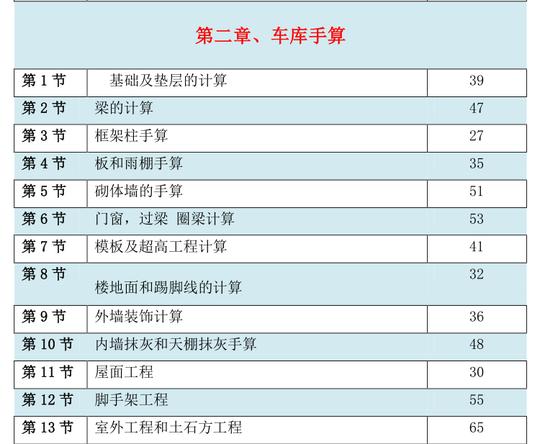 就造价岗位来说,工程建设从设计概算,项目预算,施工预算控制到竣工