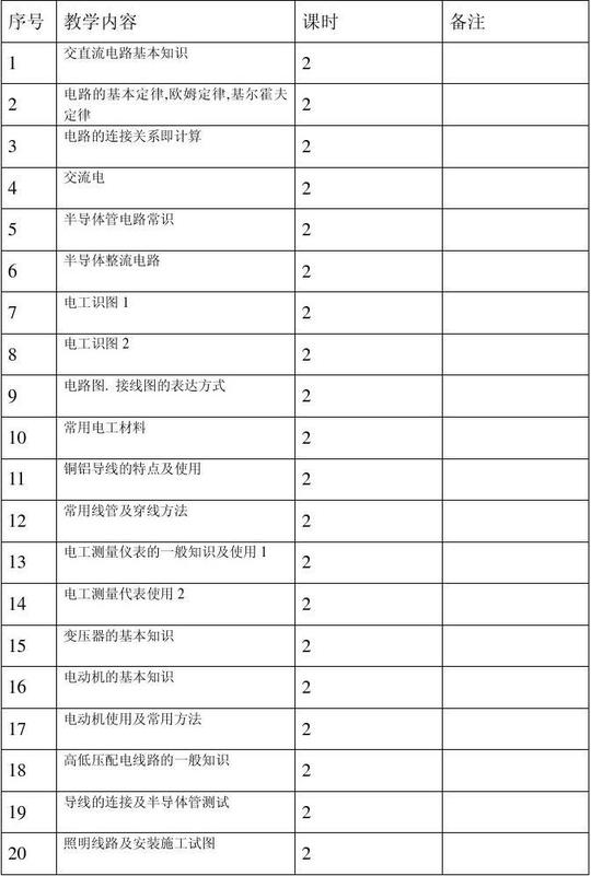 合肥市红星职业培训学校(原安徽省军区司令部八一技校
