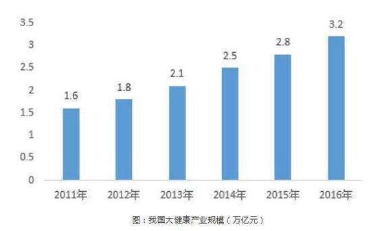 创业好项目:全新移动场景营销平台——眯会儿车载按摩