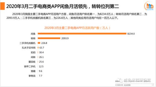 新知达人,2021年闲鱼店群项目新手扫盲帖