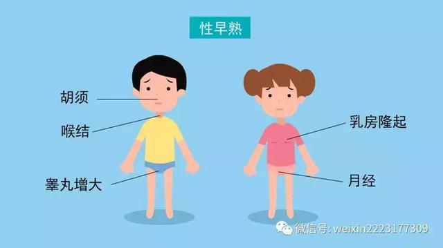 孩子性早熟有什么危害
