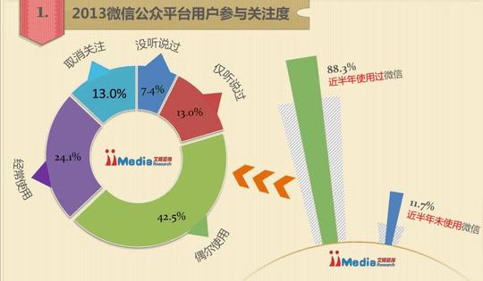 文档网所有分类移动互联网微信公众平台创业项目商业计划书【审定