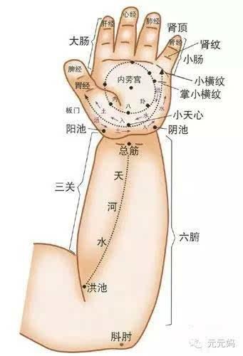 宝宝生下来鼻梁有青筋是怎么回事