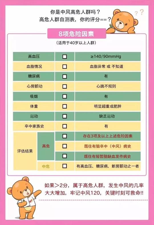 体检项目包括:血压,空腹及糖耐量试验,糖化血红蛋白,血脂,同型半胱